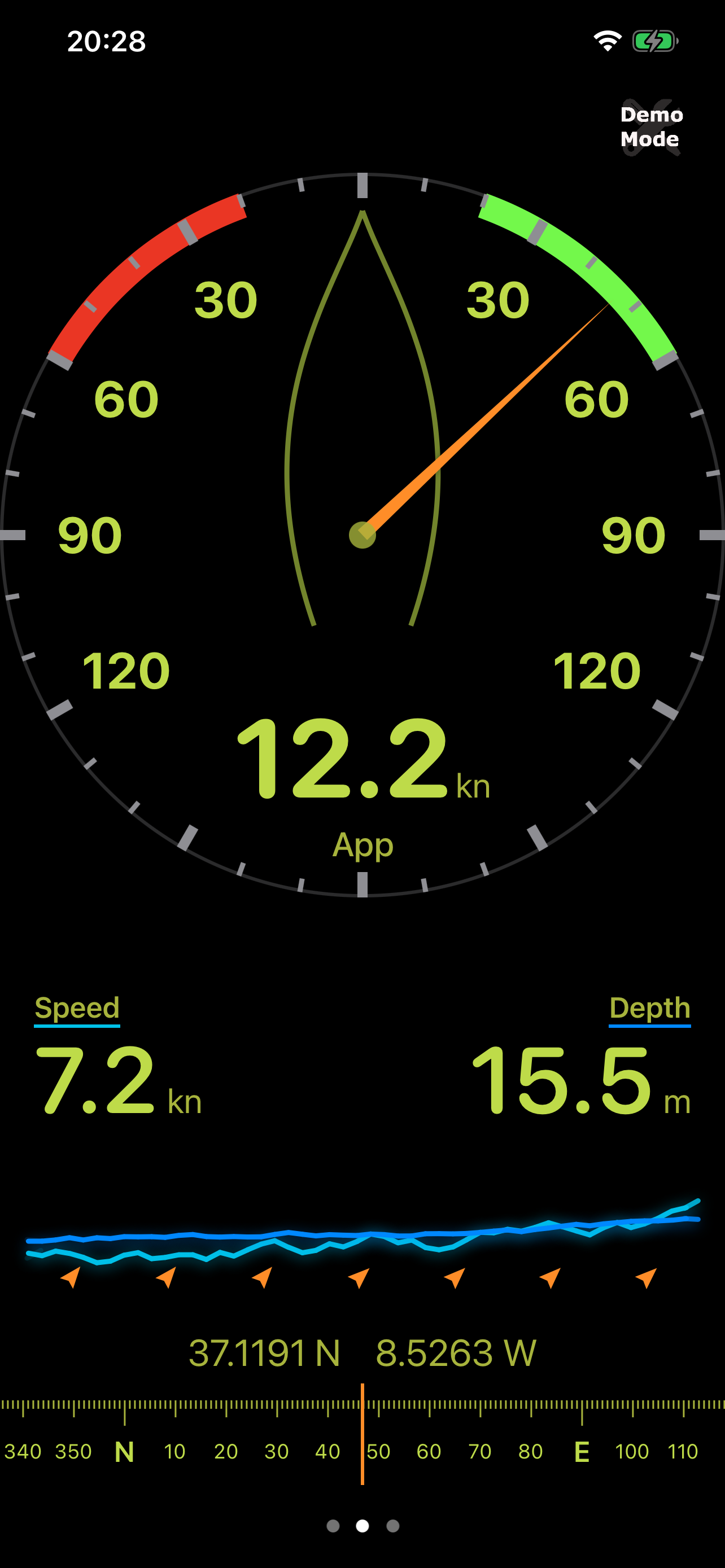 iPad View