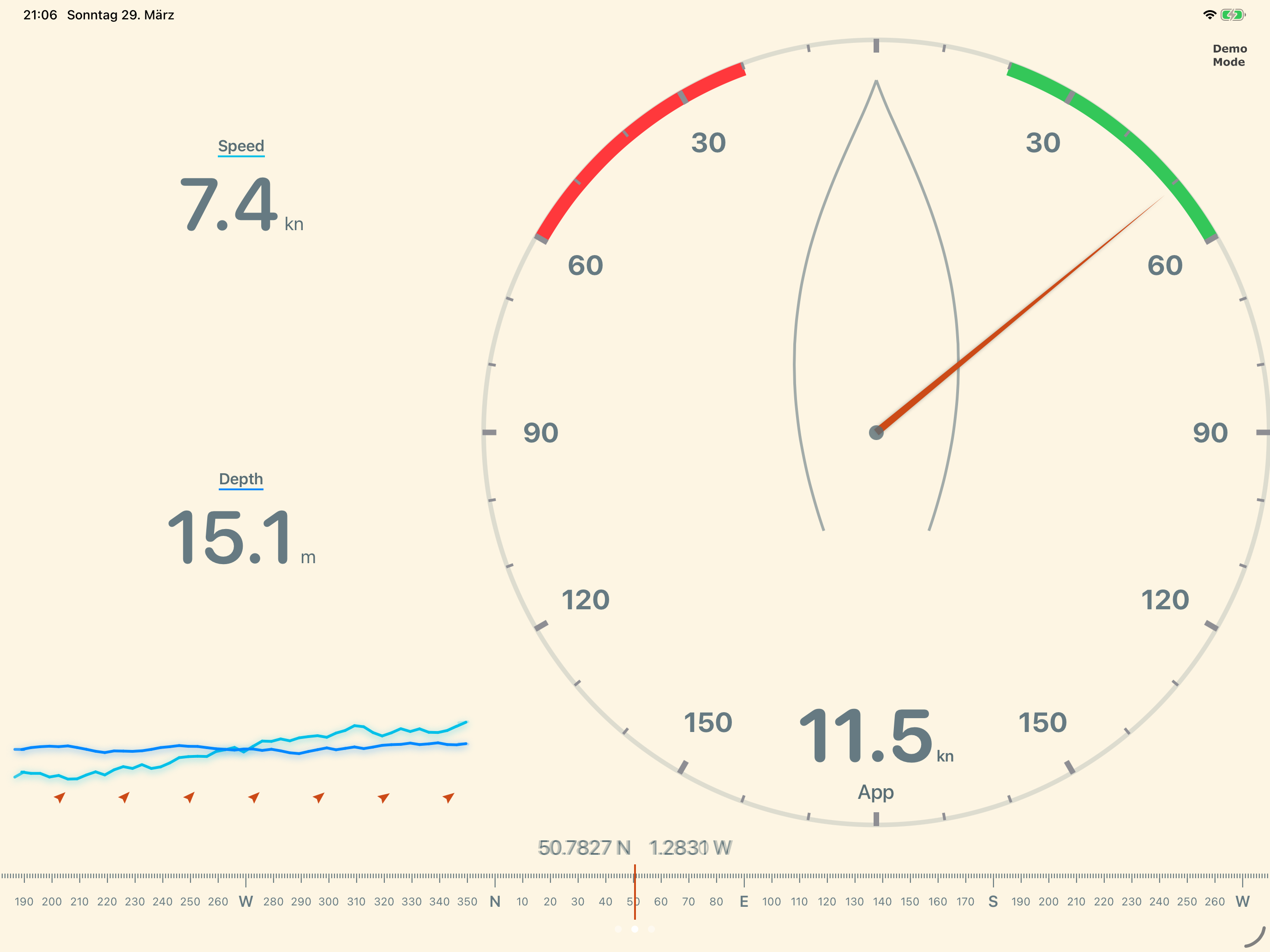 Gauge View